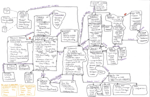 New Amsterdam Character Web